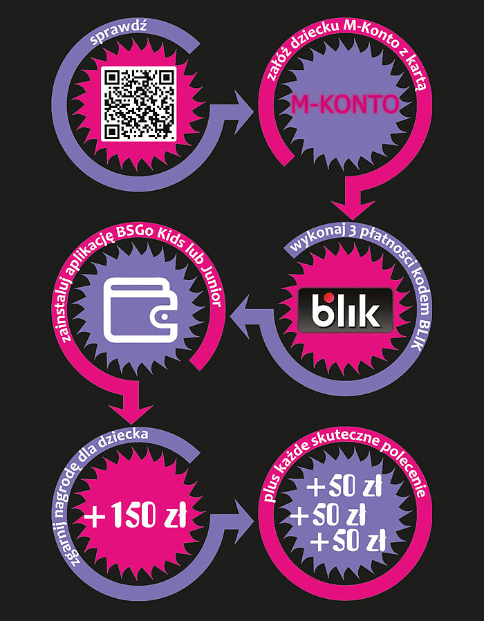 infografika_m_konto000.jpg [116.24 KB]