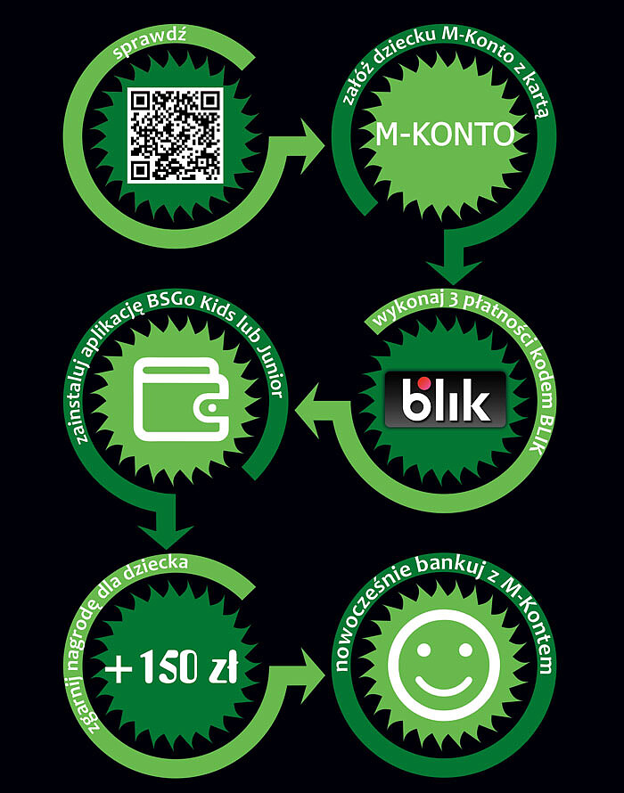 infografika_m_konto000.jpg [116.24 KB]